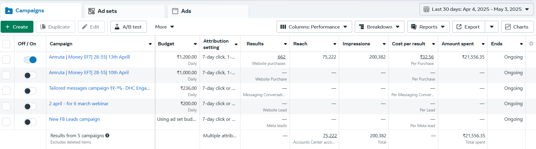 Amruta Lead Cost Dashboard