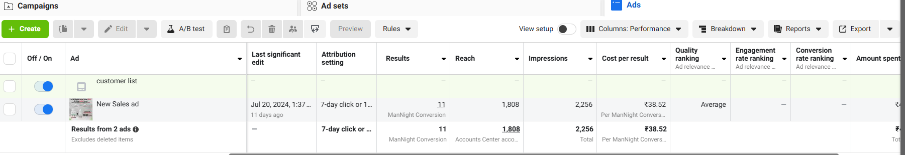 Ayuheal Sales Campaign Dashboard