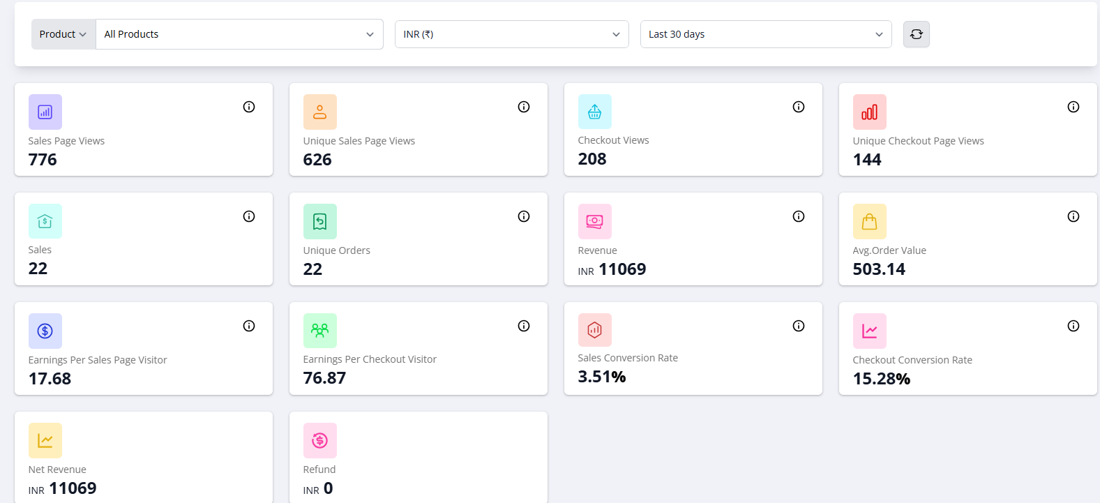 FlexiFunnels 30-Day Sales Dashboard