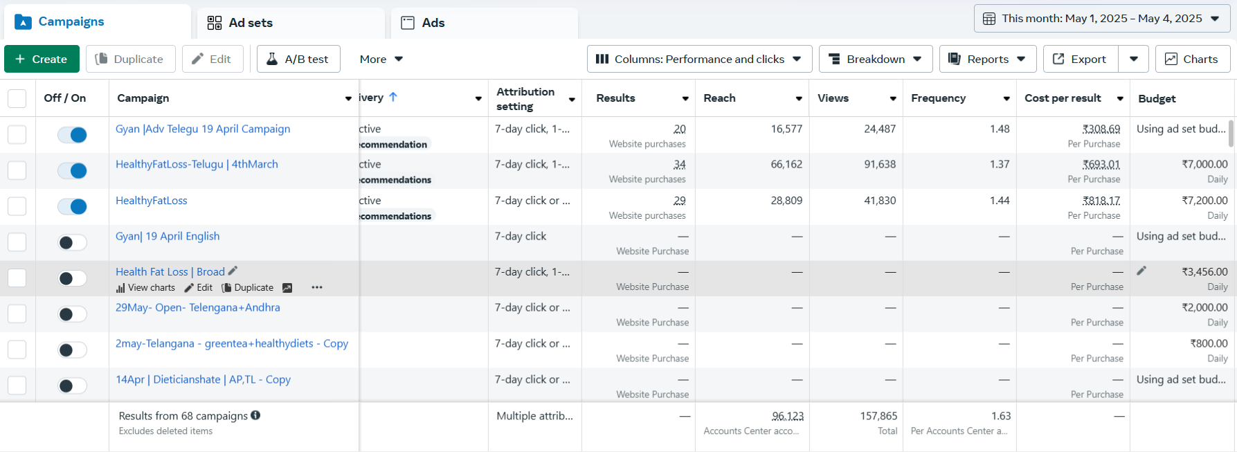 Vijay Mangam Meta Ads Dashboard Proof
